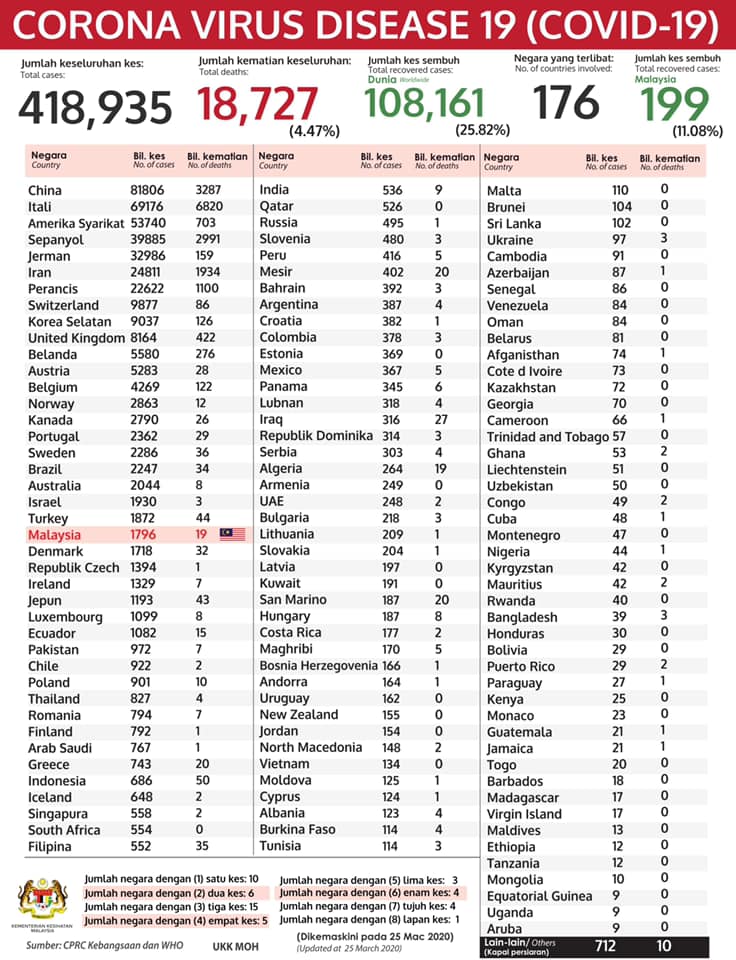 statistik