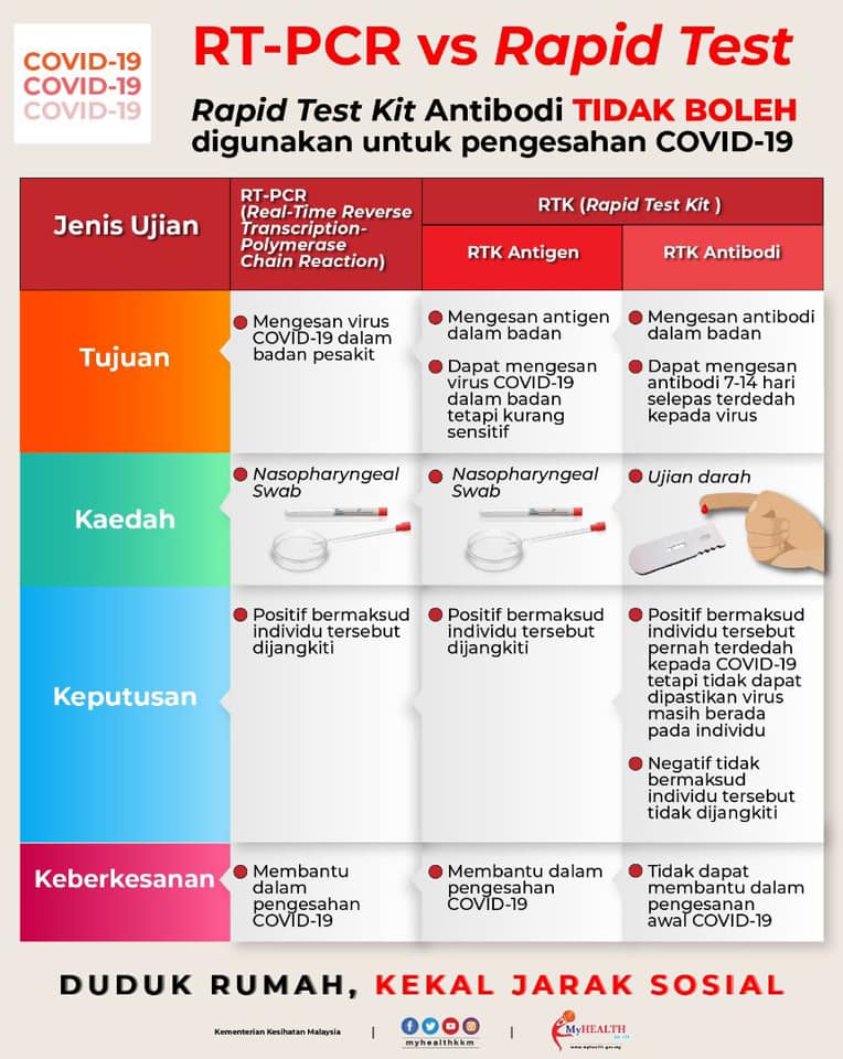 rapid test