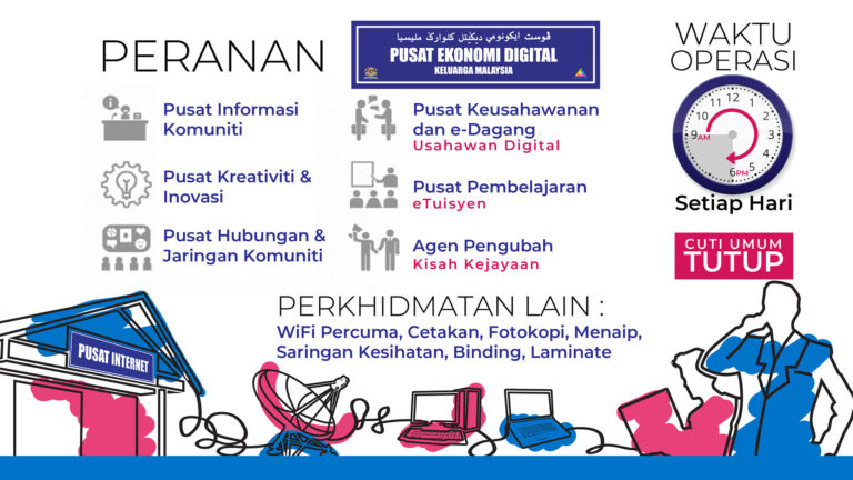 WAKTU OPERASI